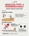 Feuerverbot Baselland